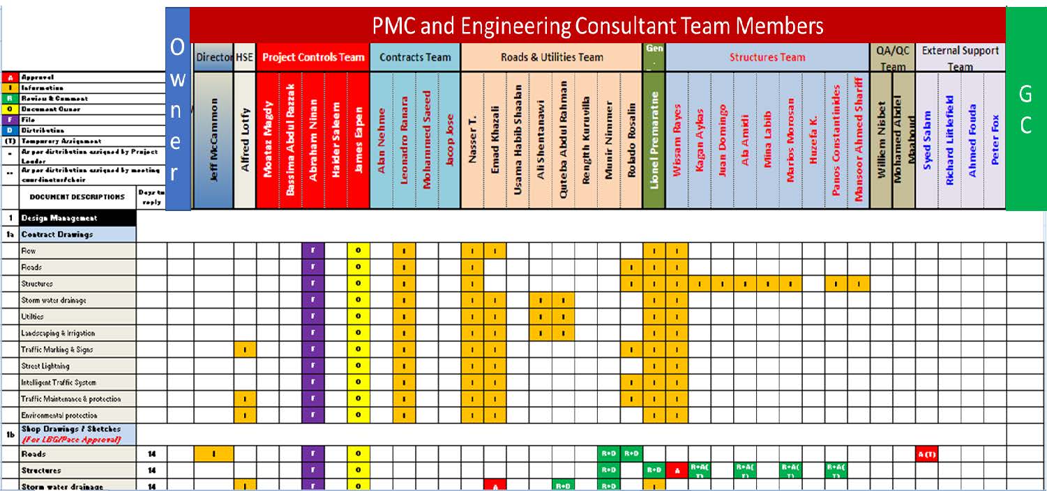 PMWeb 7 PMC and Engineering Consultant Team Members