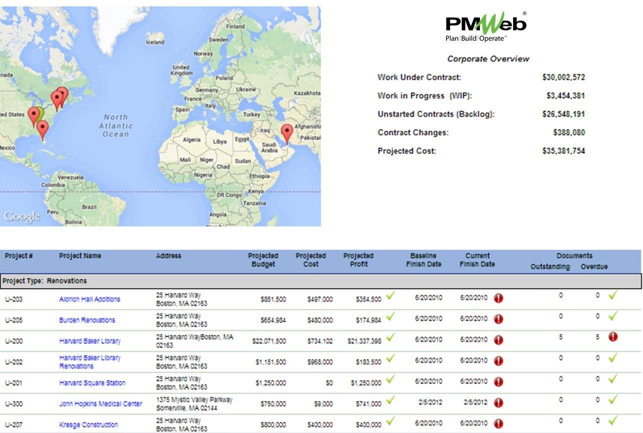 PMWeb 7 Corporate Overview 