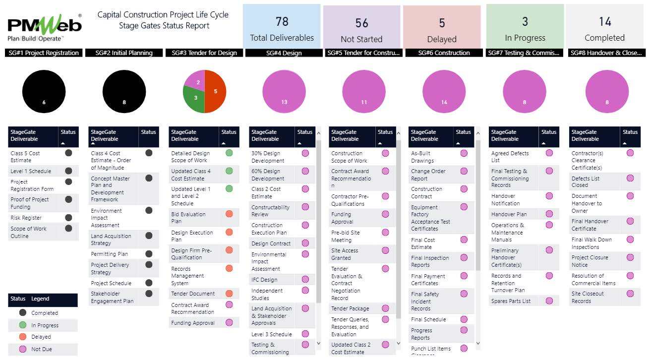 PMWeb 7 Capital Construction Project Life Cycle Stage gates Status Report