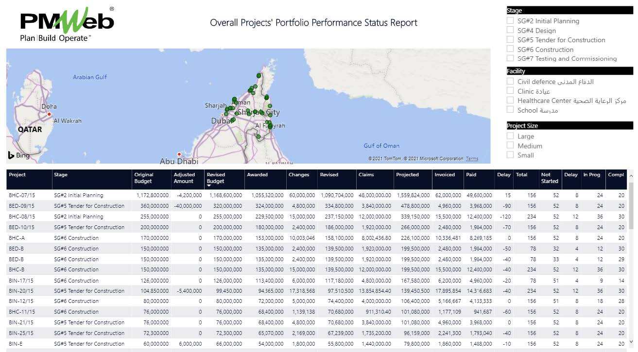 PMWeb 7 Overall Projects Portfolio Performance Status Report