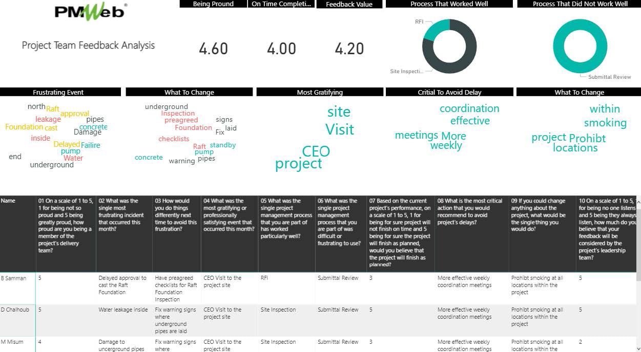 PMWeb 7 Project Team Feedback Analysis