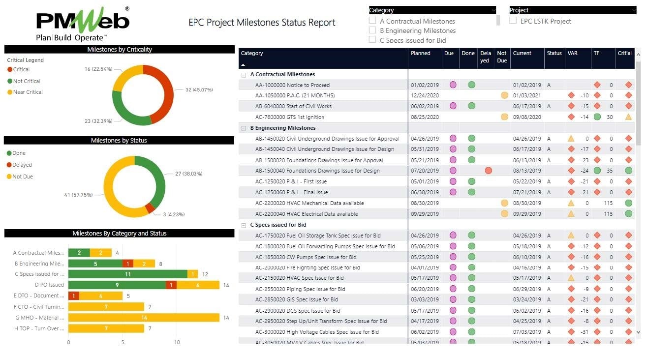 PMWeb EPC Project Milestone Dates Status Report