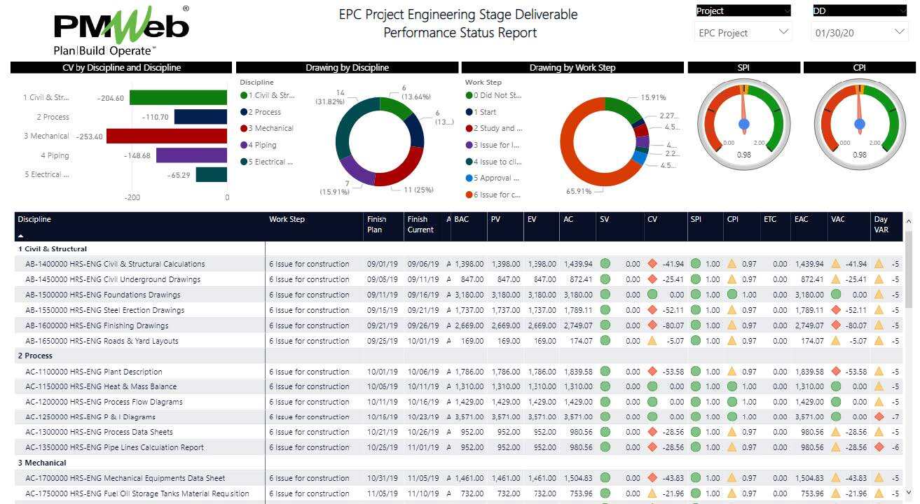 PMWeb 7 EPC Project Engineering Stage Deliverable Performance Status Report
