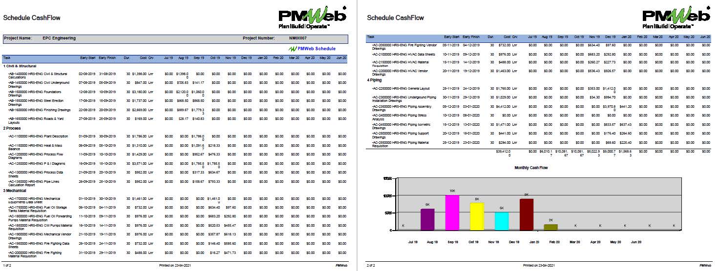 PMWeb 7 Schedule CashFlow