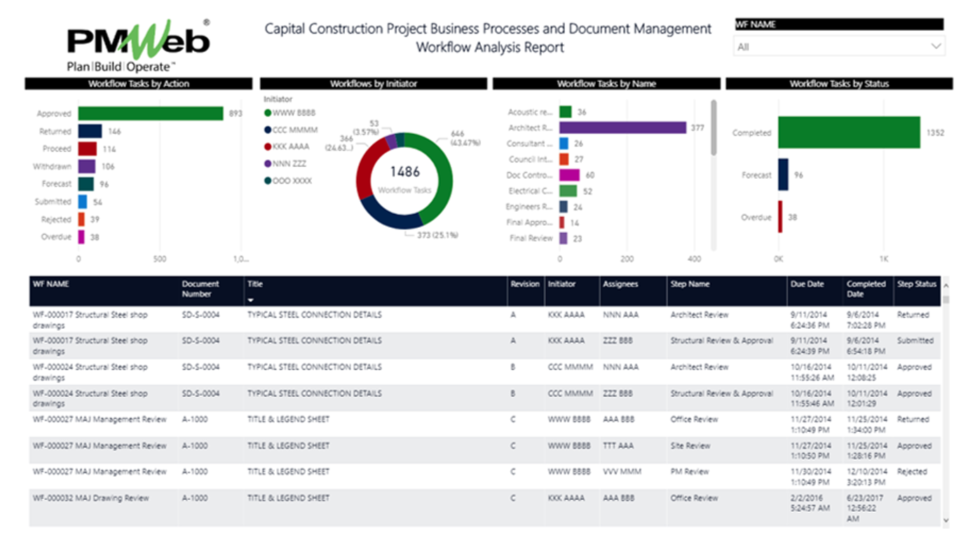 PMWeb 7 Capital Construction Business Processes and Document Management Workflow Analysis Report