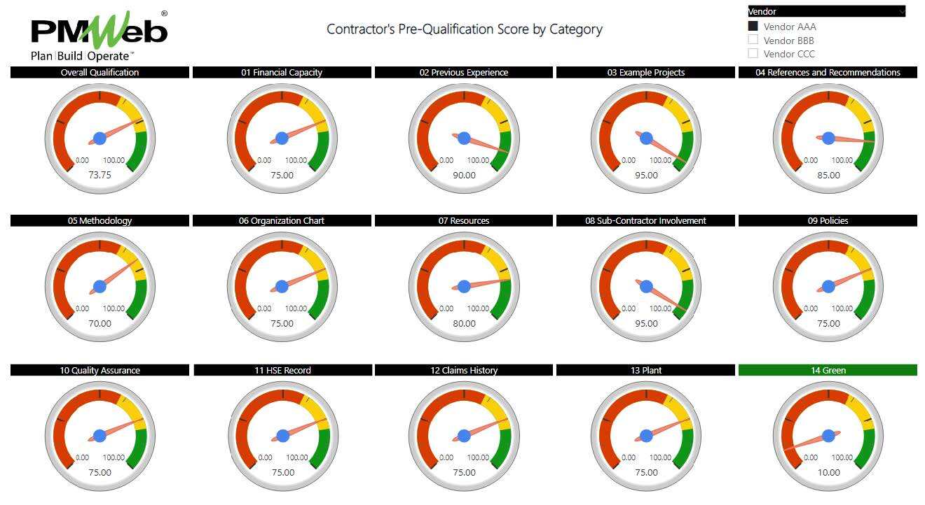 PMWeb 7 Contractors Pre-Qualification Score by Category
