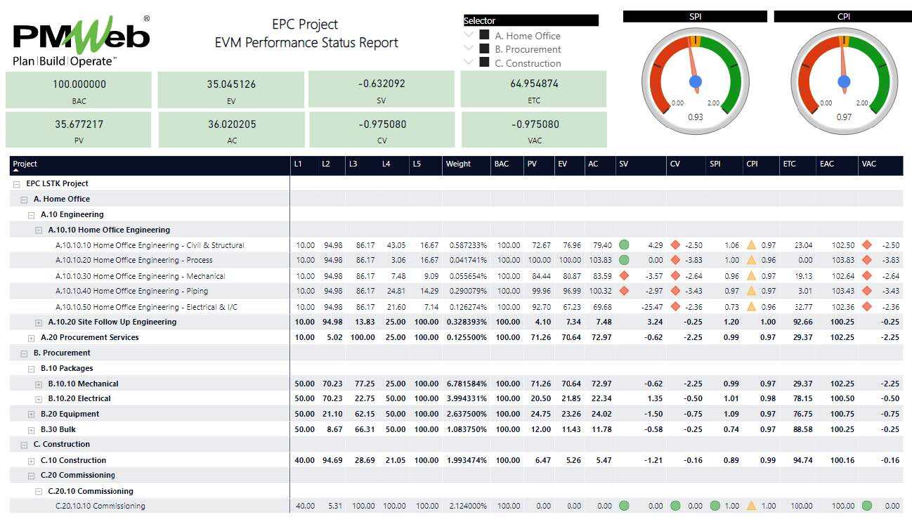 PMWeb 7 EPC Project EVM Performance Status Report