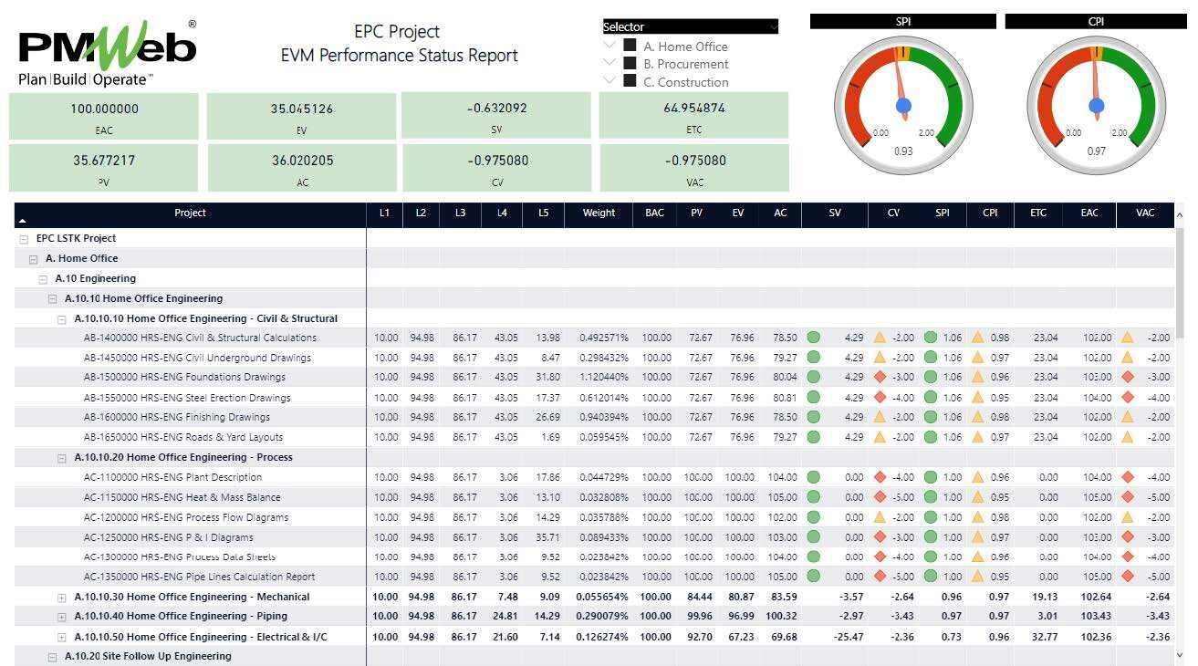 PMWeb 7 EPC Project EVM Performance Status Report