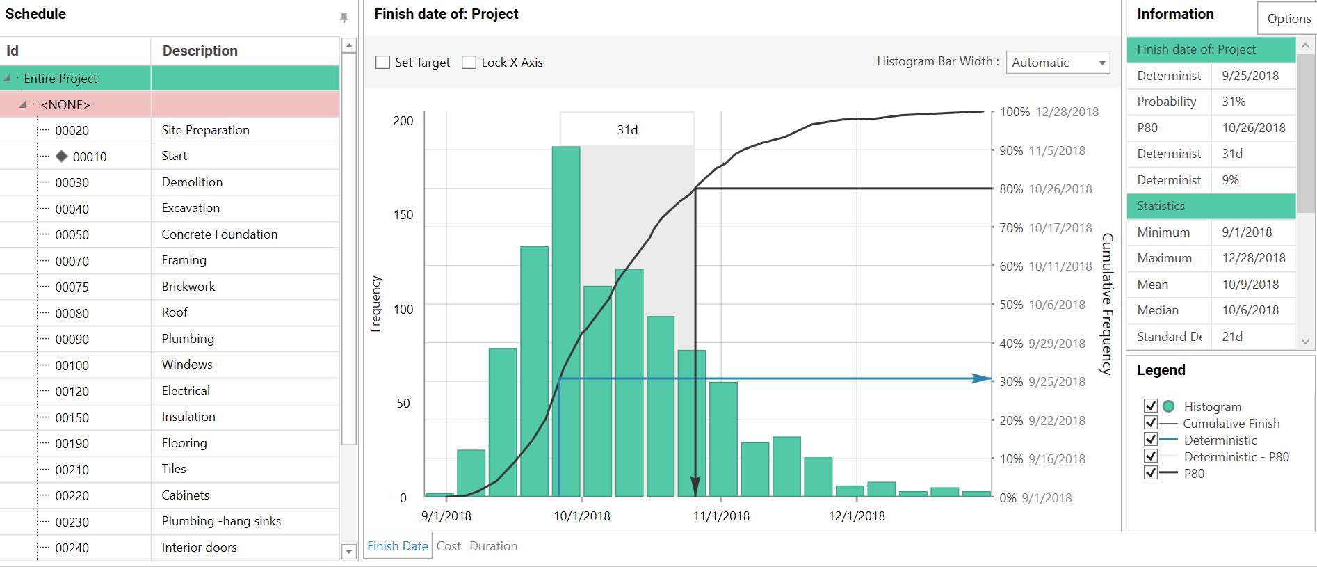 PMWeb 7 Schedule Report Data 