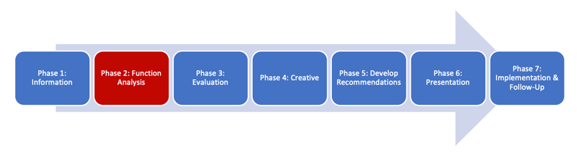 PMWeb 7 Phases steps