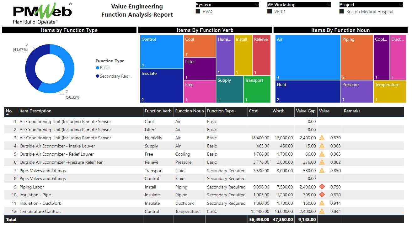 PMWeb 7 Value Engineering Function Analysis