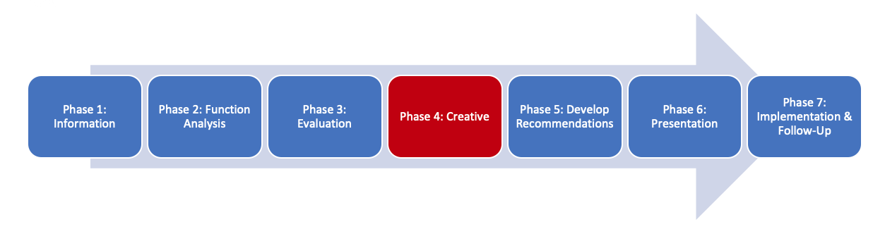 PMWeb 7 Phases Table
