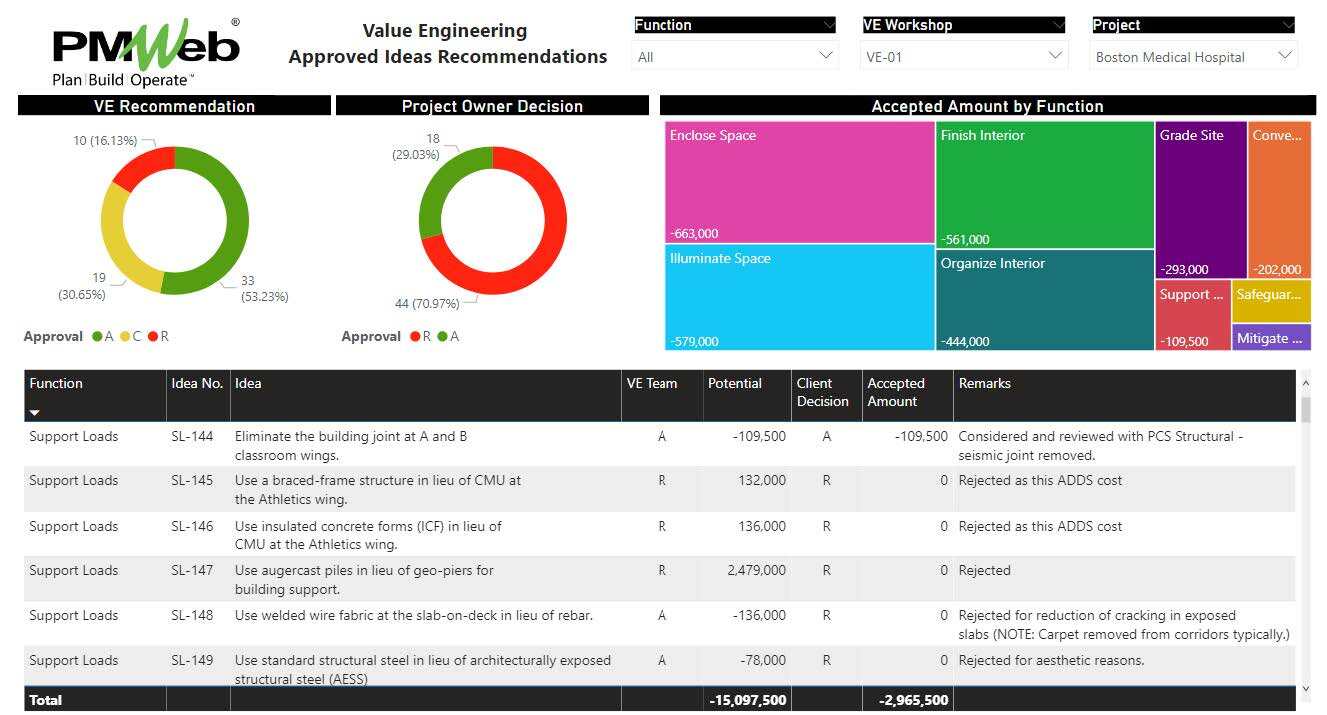 PMWeb 7 Value Engineering Approved Ideas Recommendations 