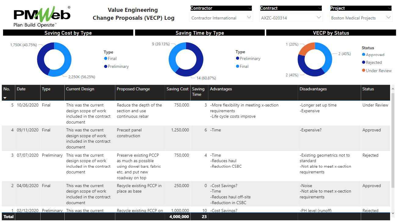 PMWeb 7 Value Engineering Change Proposals (VECP) Log