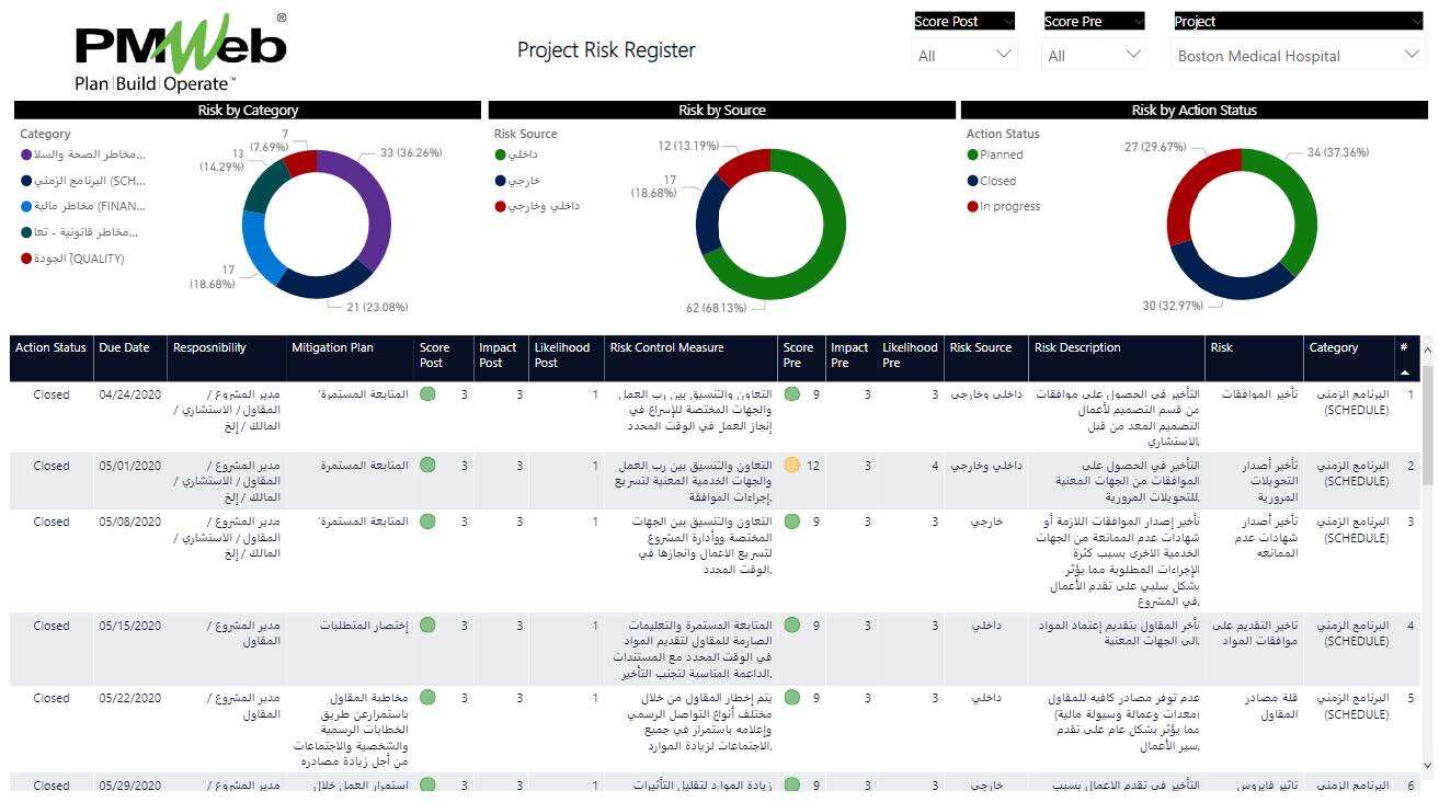PMWeb Project Risk Register 
