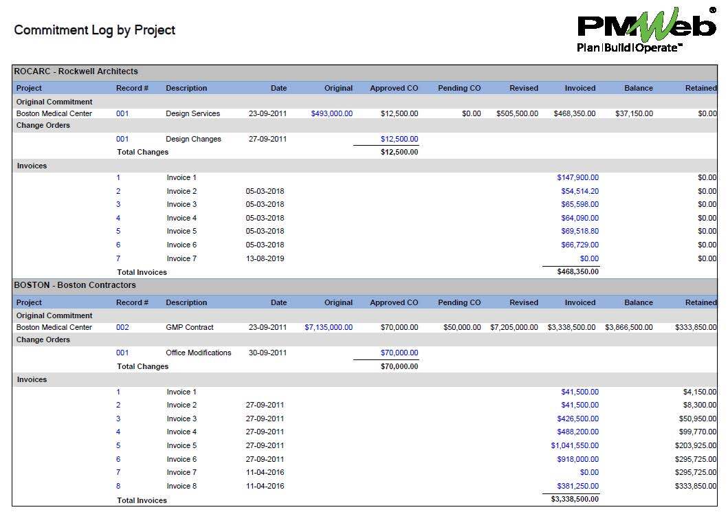 PMWeb 7 Commitment Log by Project
