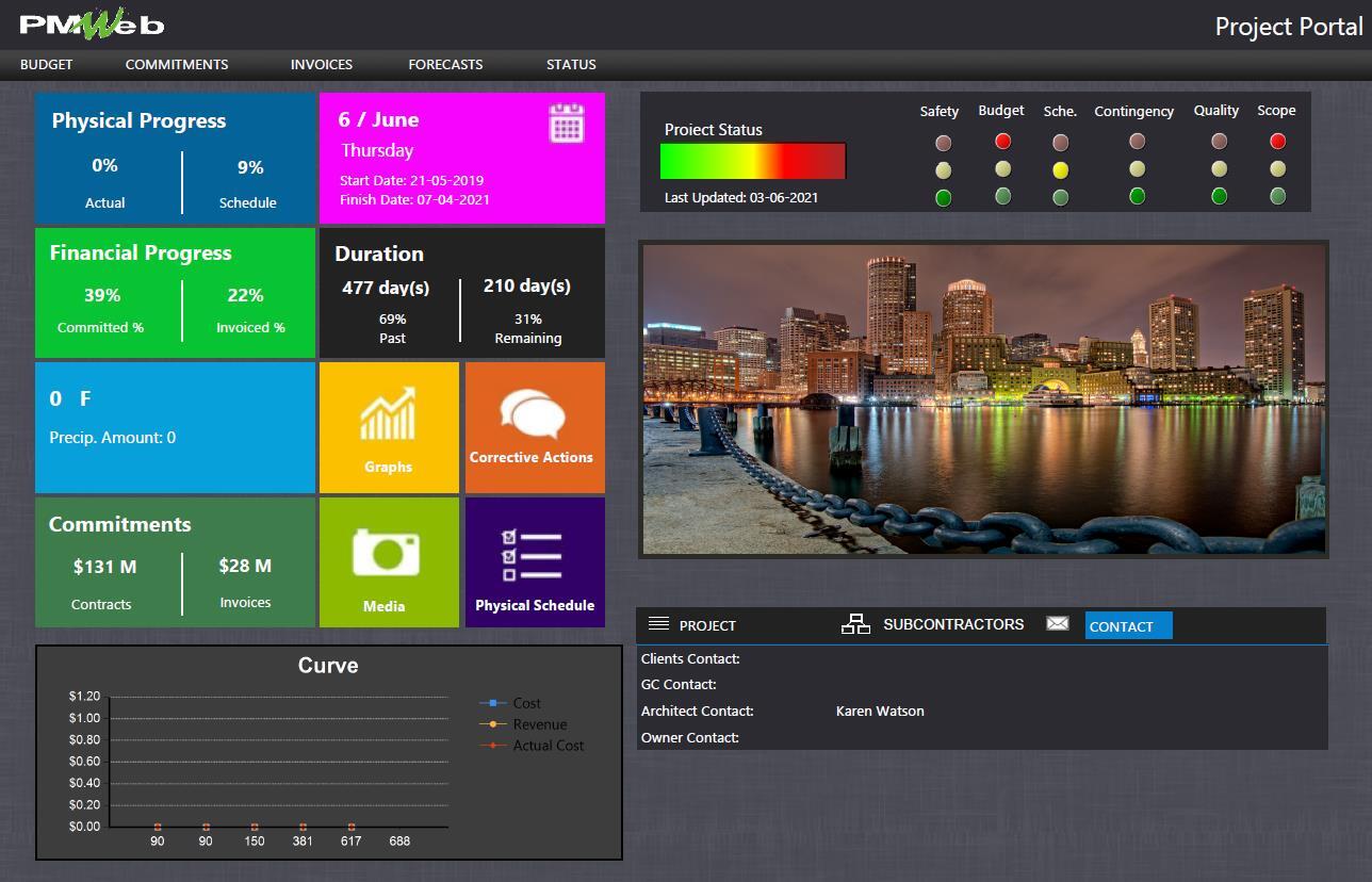 PMWeb 7 Project Portal 