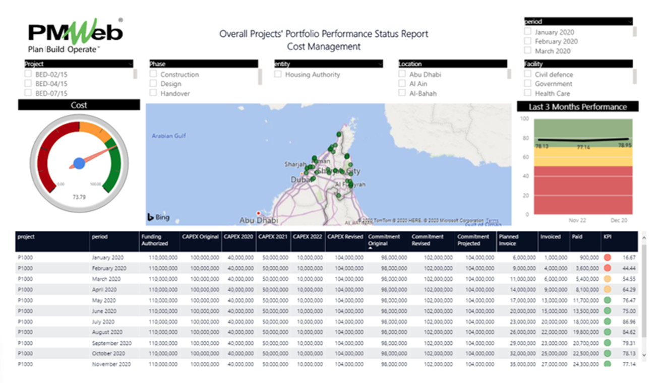 PMWeb 7 Overall Projects Portfolio Performance Status Report Cost Managment