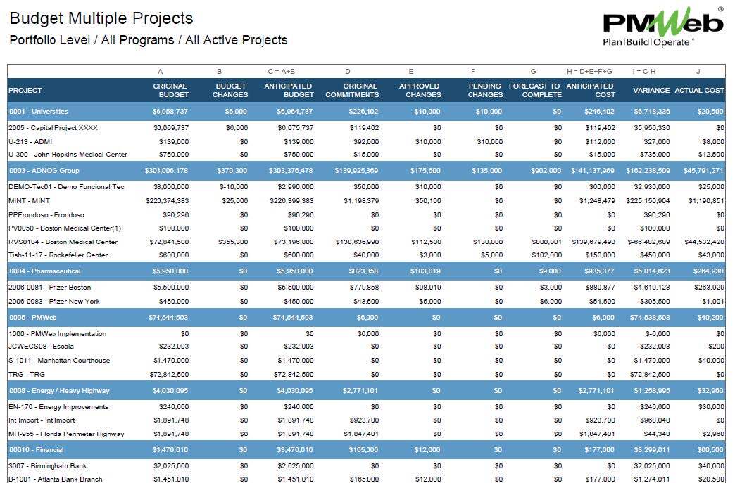 PMWeb 7 Budget Multiple Projects
Portfolio Level / All Programs / All Active projects 