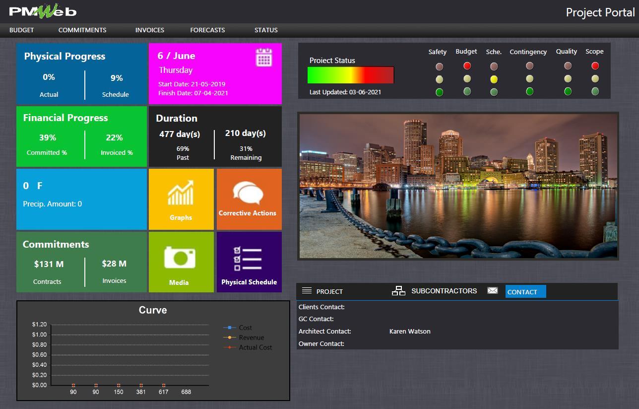 PMWeb 7 Project Portal 