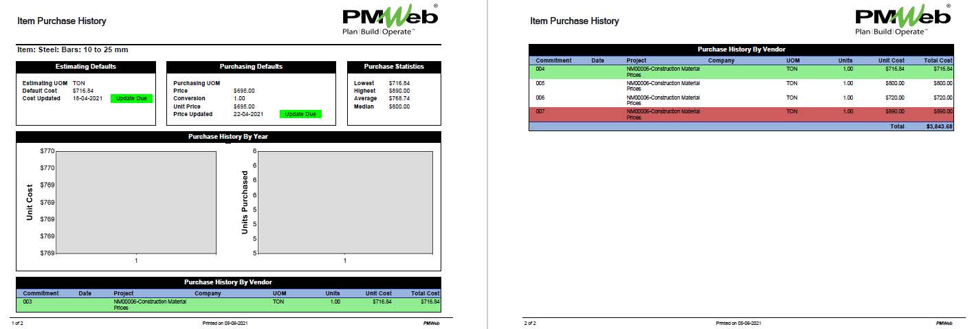 PMWeb 7 Item Purchase History