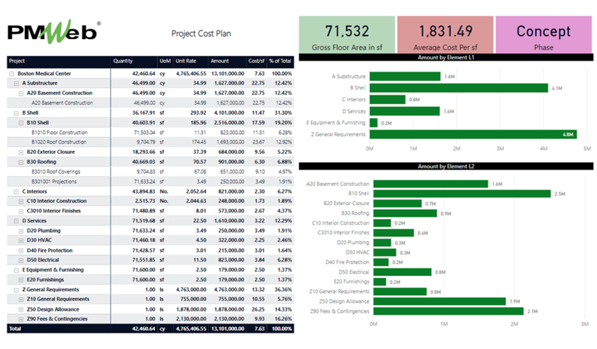 PMWeb 7 Project Cost Plan
