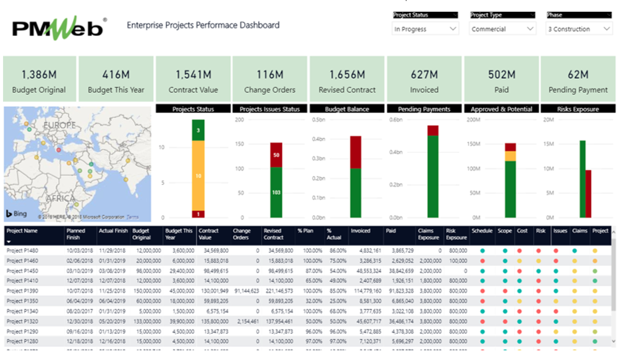 PMWeb 7 Enterprise Projects Performance Dashboard