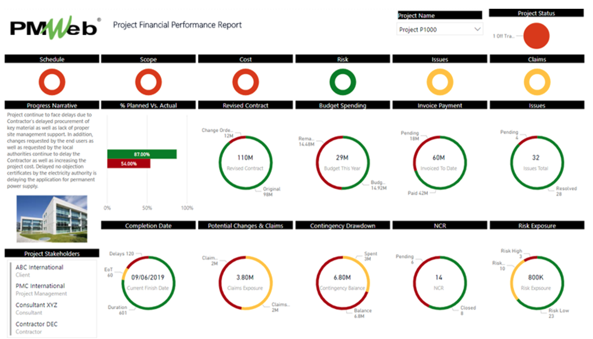 PMWeb 7 Project Financial Performance Report