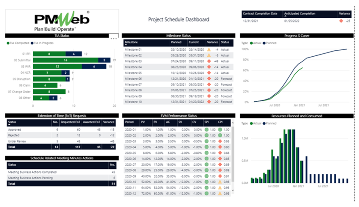 PMWeb 7 Schedule Dashboard
