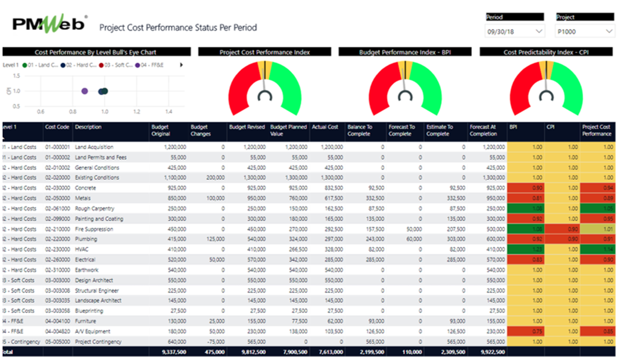 PMWeb 7 Project Cost Performance Status Per Period
