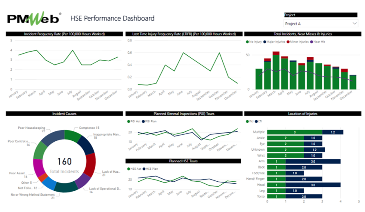PMWeb 7 HSE Performance Dashboard
