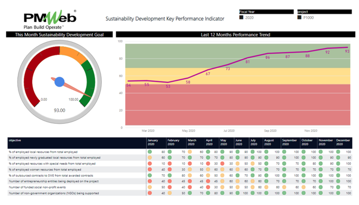 PMWeb 7 Sustainability Development Key Performance Indicator