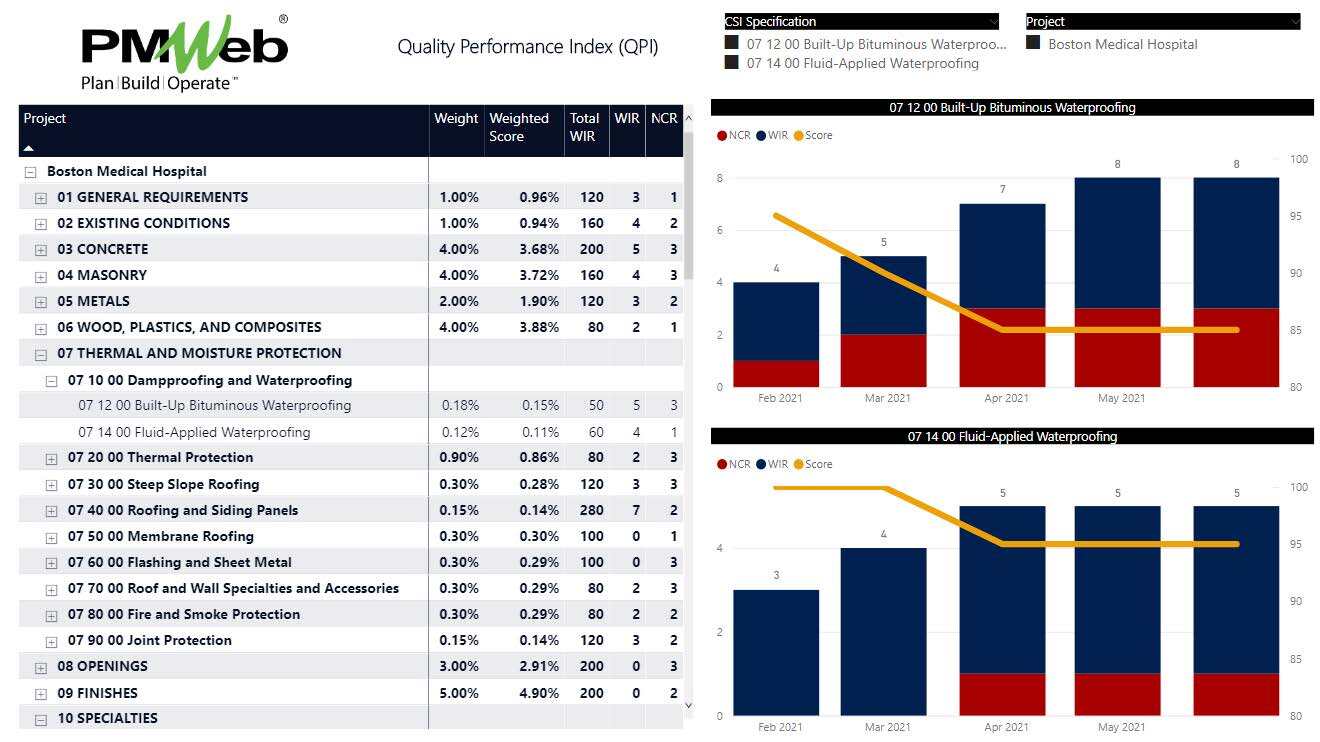 PMWeb 7 Quality Performance Index