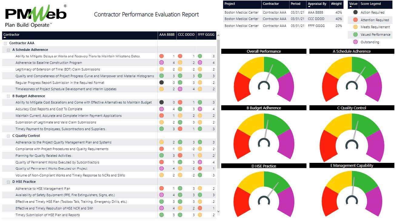 PMWeb 7 Contractor Performance Evaluation Report