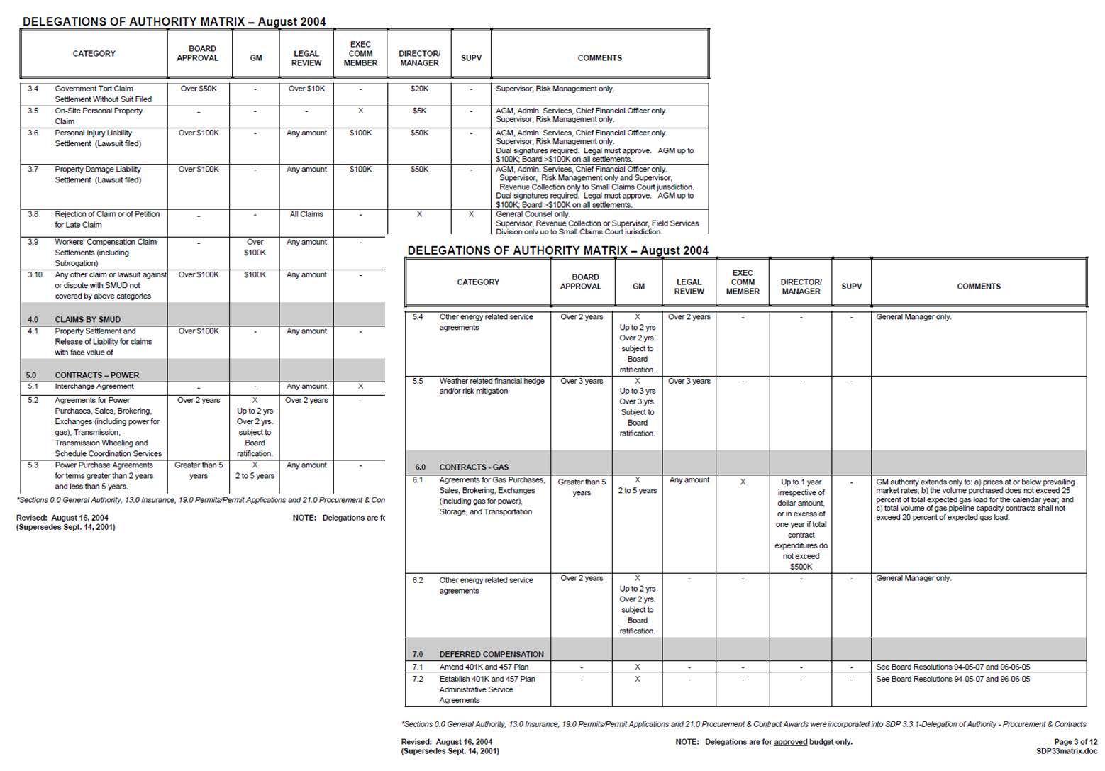 PMWeb 7 Delegations of Authority Matrix