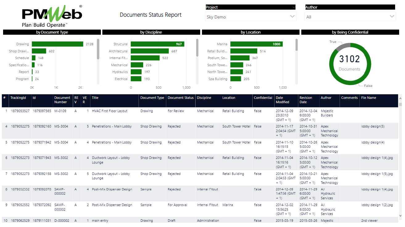 PMWeb 7 Documents Status Report 
