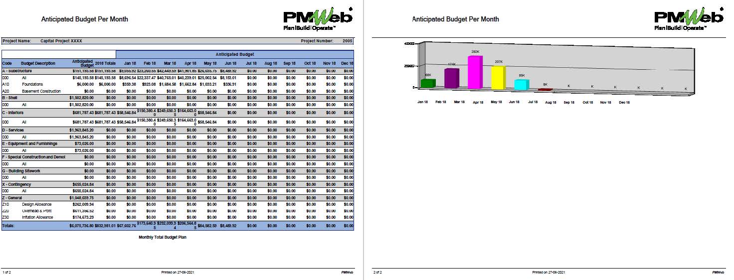 PMWeb 7 Anticipated Budget Per Month