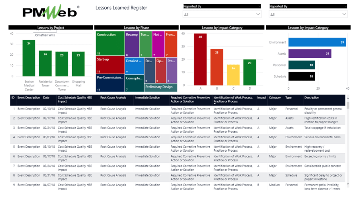 PMWeb 7 Lessons Learned Register
