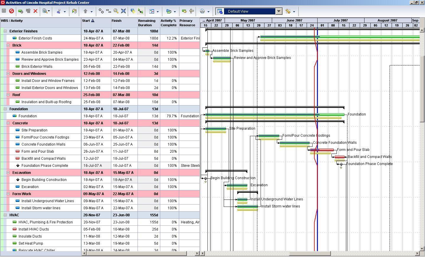 PMWeb 7 Activity 