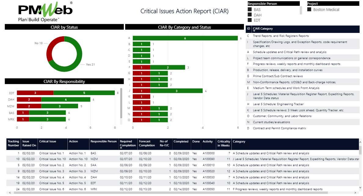 PMWeb 7 Critical Issues Action Report (CIAR)