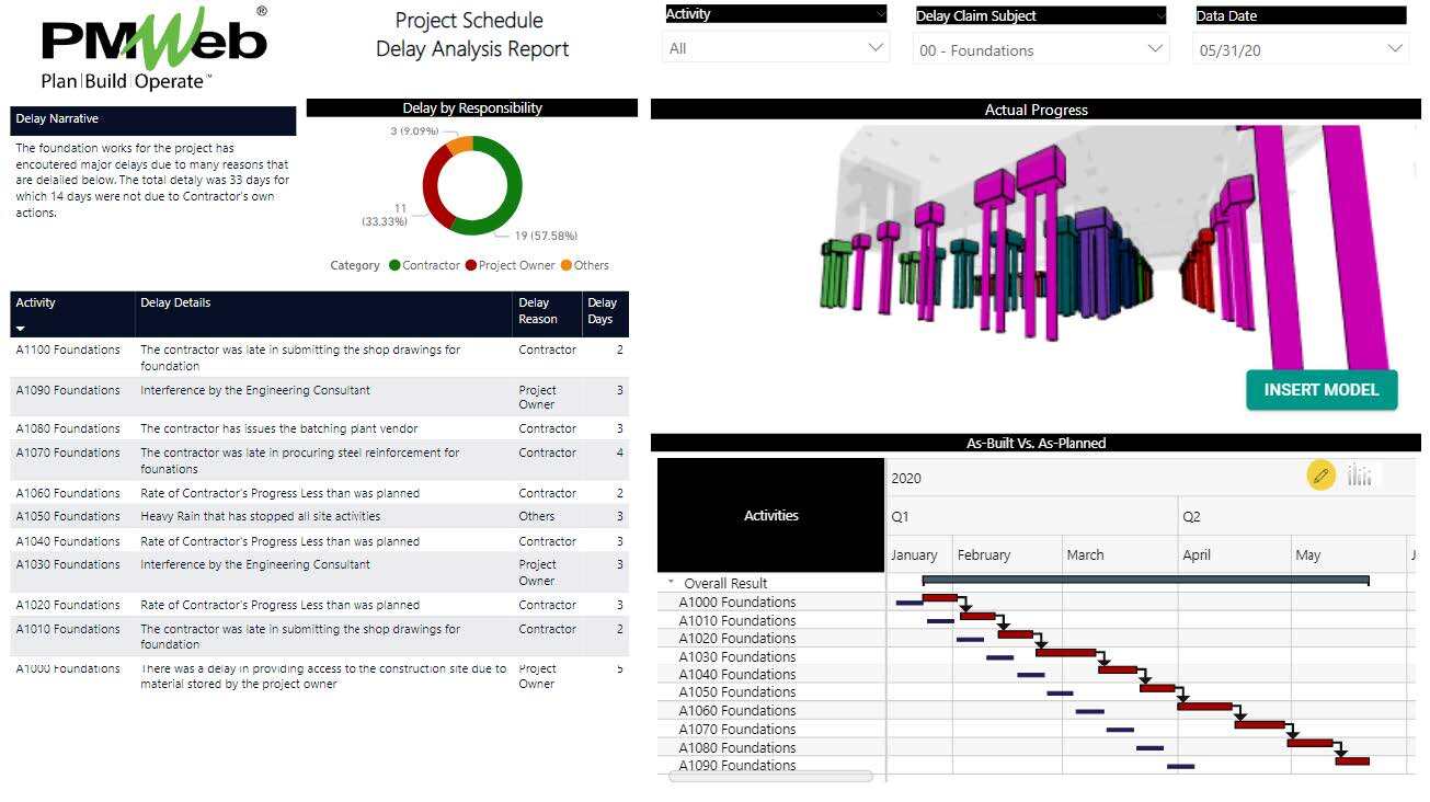 PMWeb 7 Project Schedule Delay Analysis Report