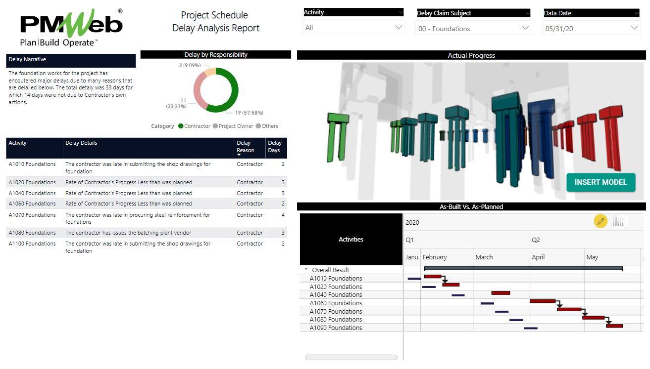 PMWeb 7 Project Schedule Delay Analysis Report