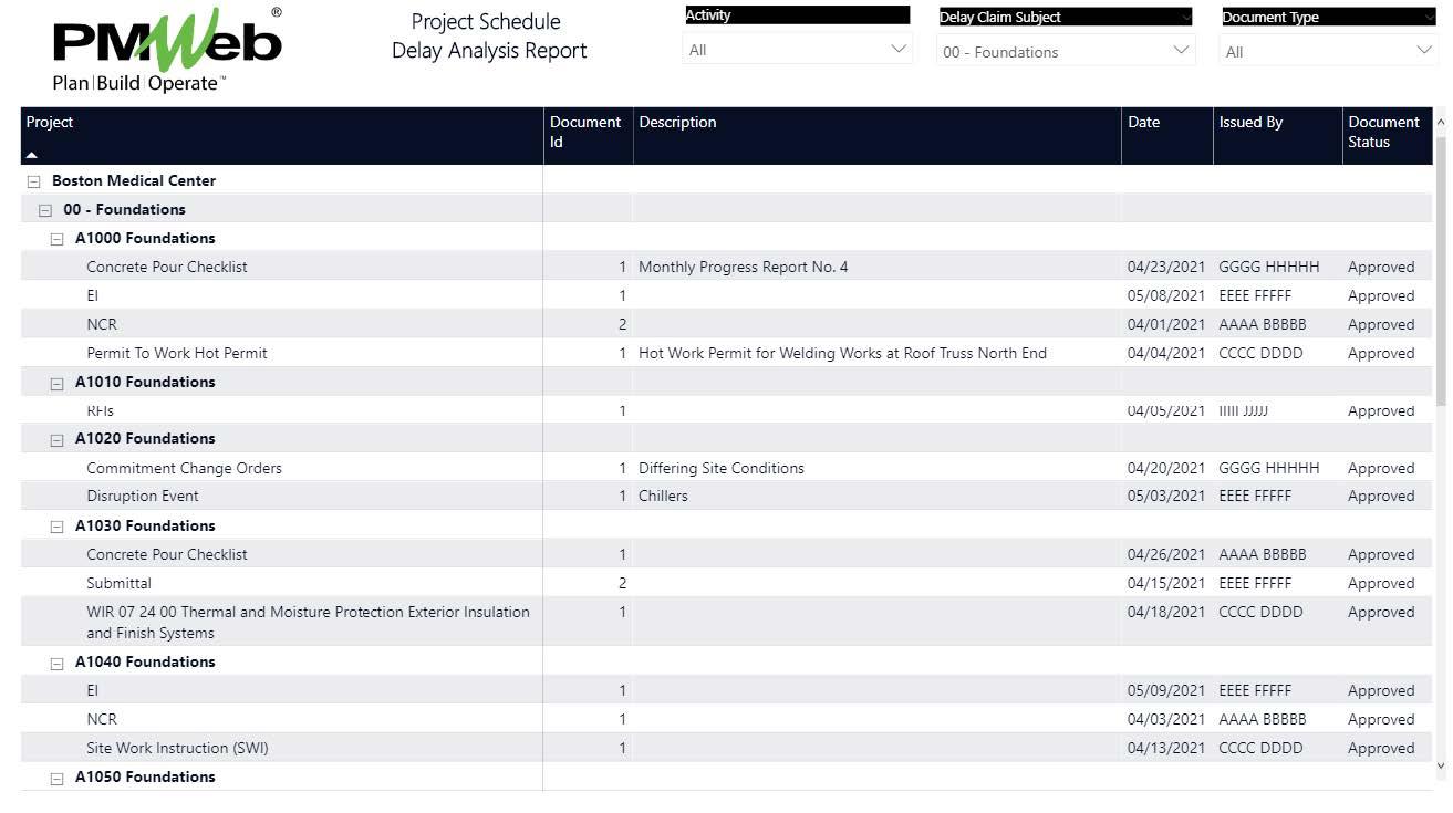 PMWeb 7 Project Schedule Delay Analysis Report