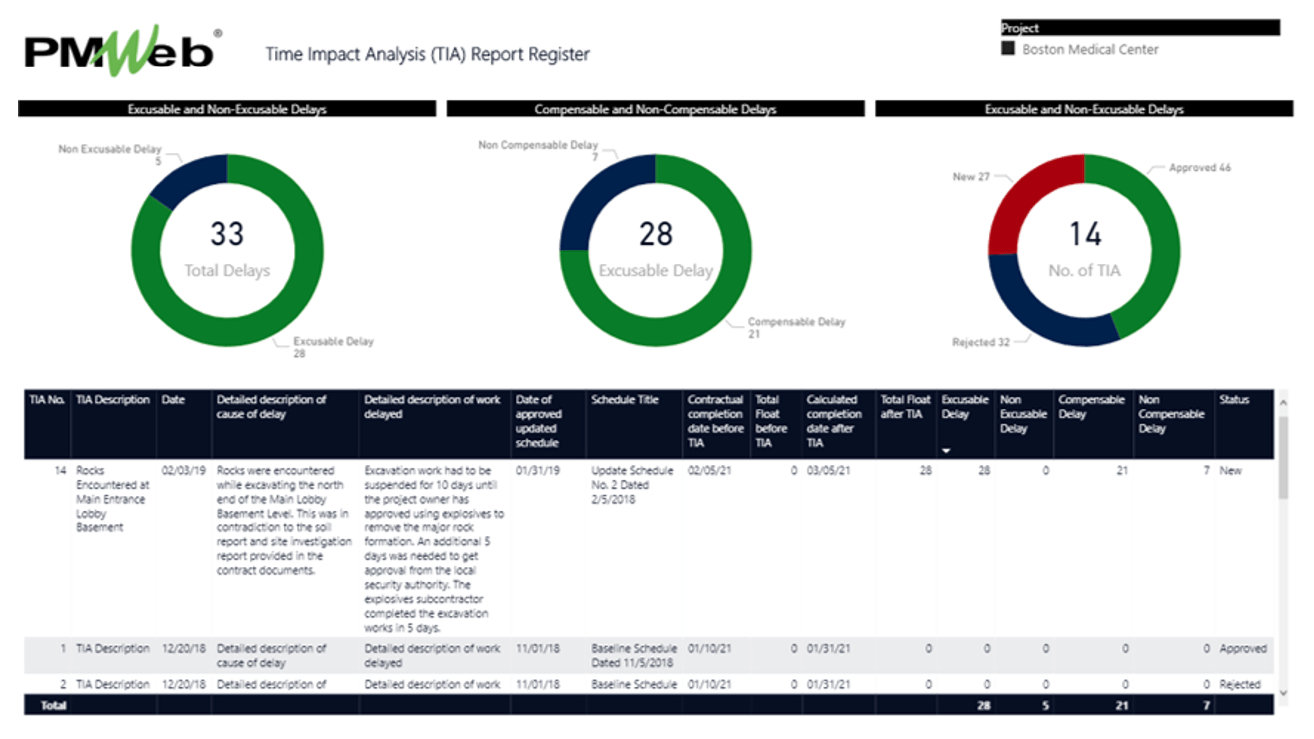 PMWeb 7 Time Impact Analysis (TIA) Report Register