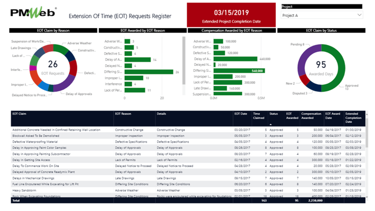 PMWeb 7 Extension Of Time (EOT) Requests Register