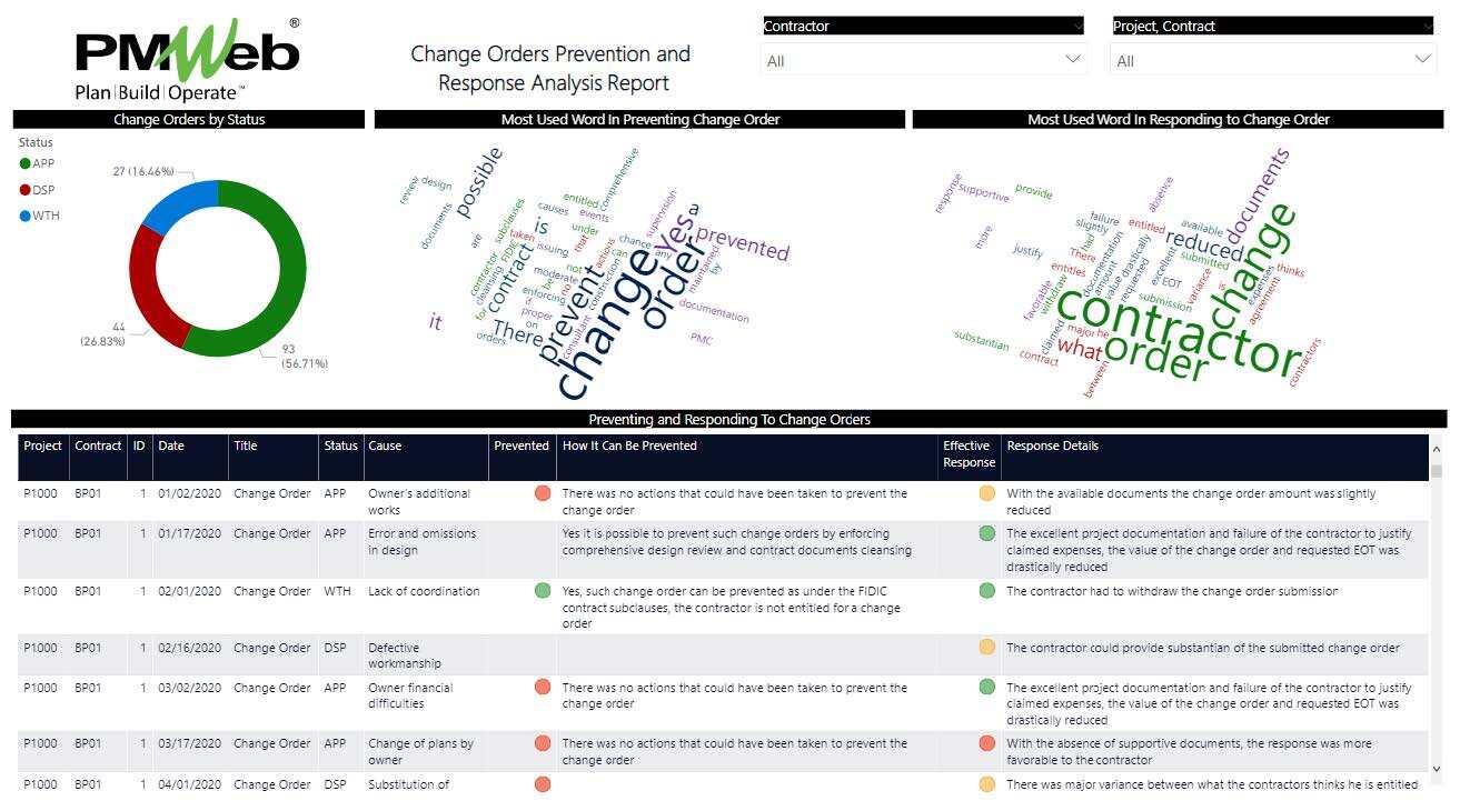PMWeb 7 Change Orders Prevention and Response Analysis Report 