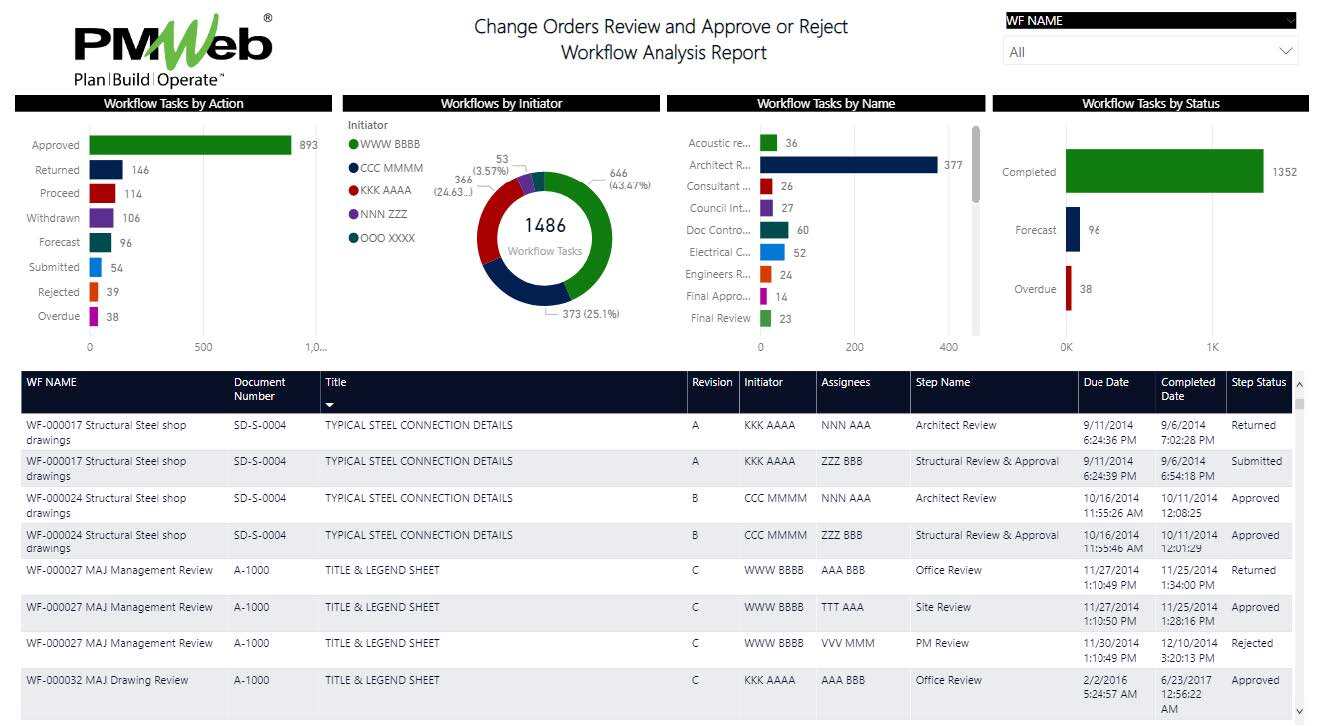 PMWeb 7 Change Orders Review and Approve or Reject Workflow Analysis Report 
