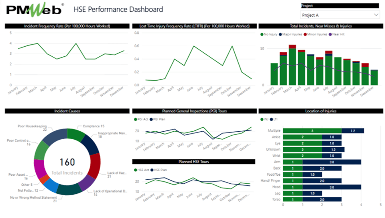 PMWeb 7 HSE Performance Dashboard