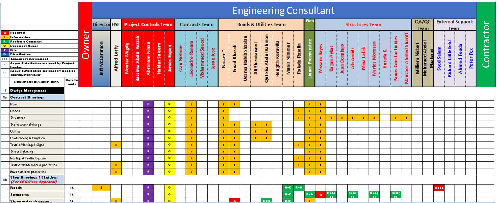 PMWeb 7 Engineering Consultant