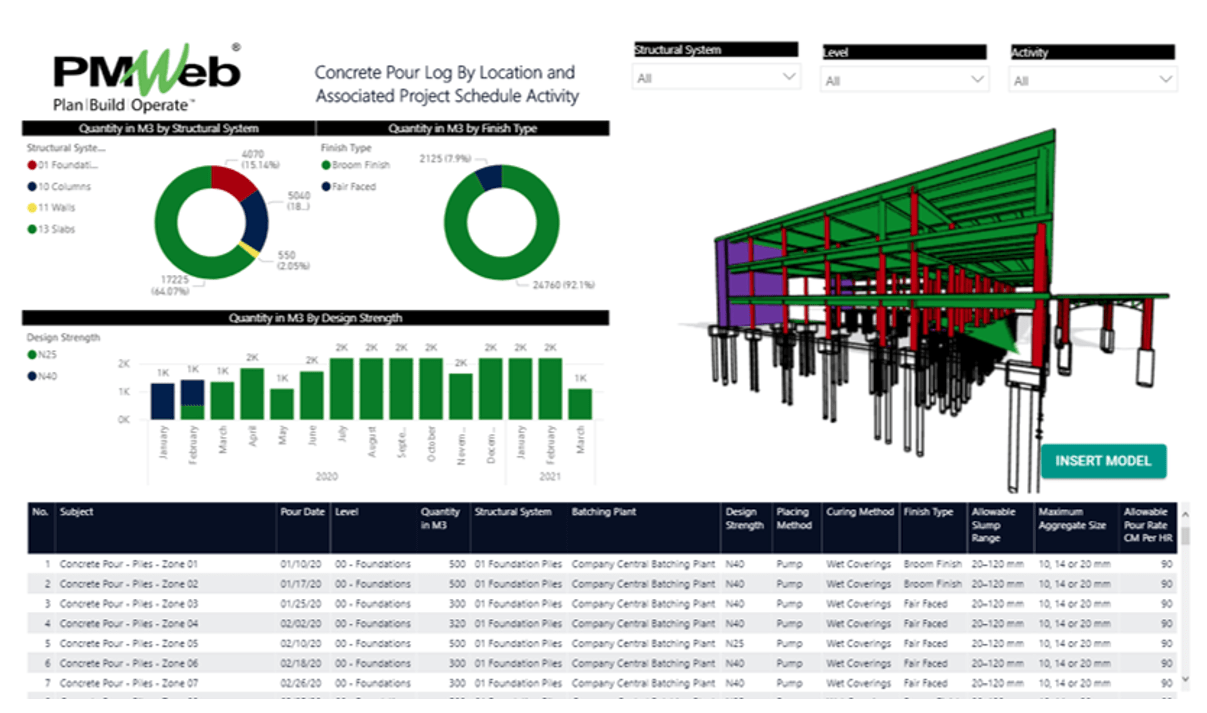 PMWeb 7 Concrete Pour Log by Location and Associated Project Schedule Activity